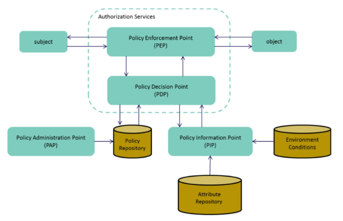 diagram featuring